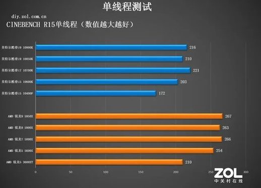 amd处理器怎么样