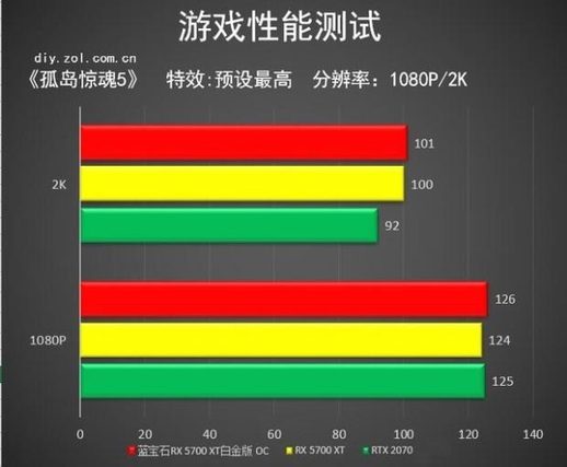 《孤岛惊魂5》测试