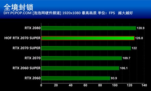 rtx2070super