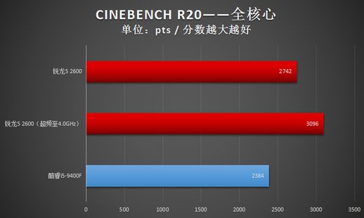 锐龙2600