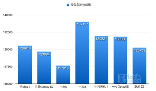 820处理器的手机