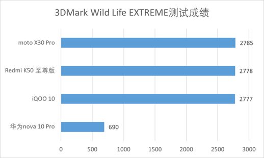 中关村手机性能对比