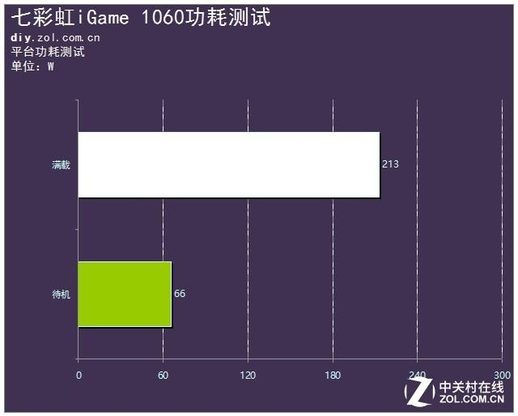 七彩虹1060