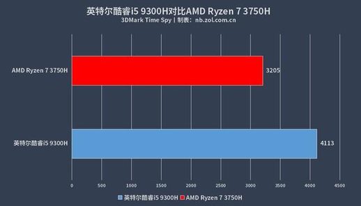 华硕飞行堡垒 专属按键