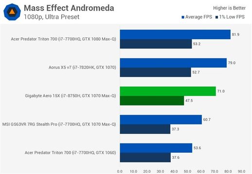 i78750