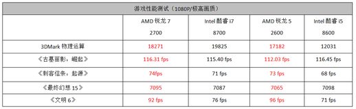 锐龙r5 2600