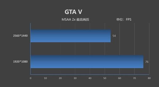 i59400参数