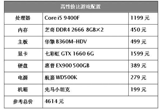 酷睿i5