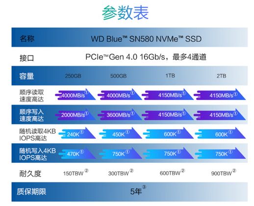 1t固态硬盘多少钱