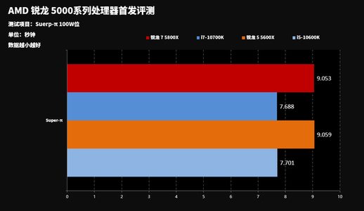 ryzen3