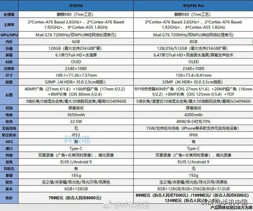 华为p30详细参数