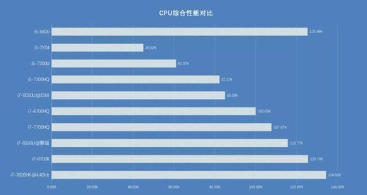 i58400怎么样