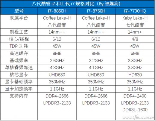 i78750h参数