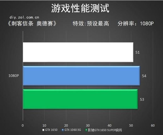 gtx1650显卡