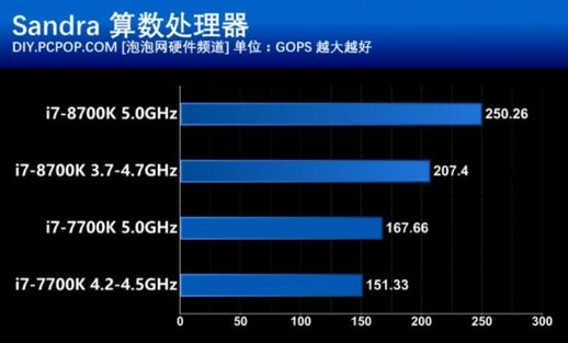 i78700k