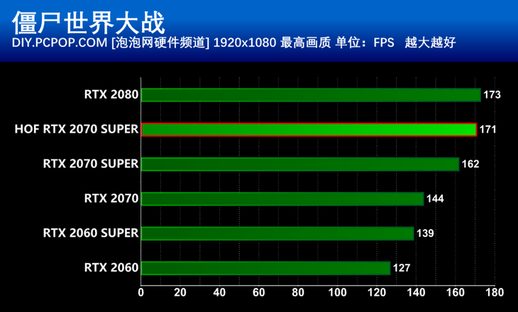 rtx2070super