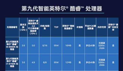 i79700k参数