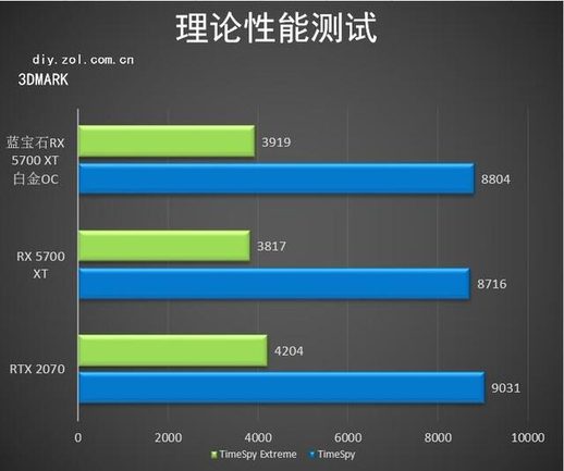 DX12测试