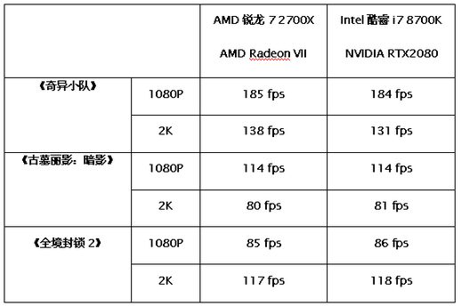 r7 2700x