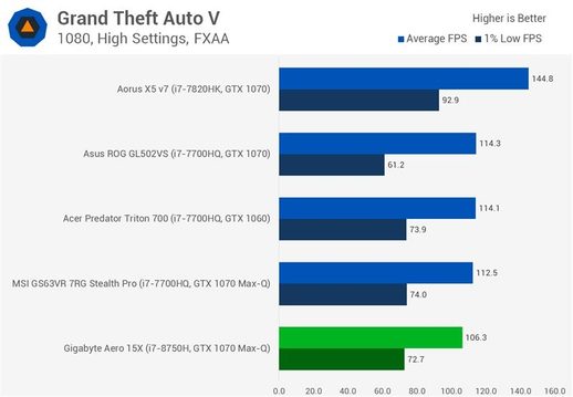 i78750