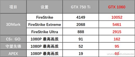 游戏性能测试