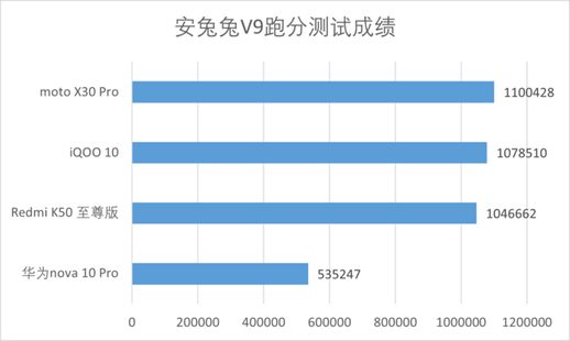 中关村手机性能对比