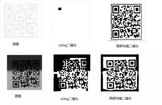 手机爱奇艺怎么扫码登录