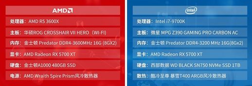 amd锐龙3600