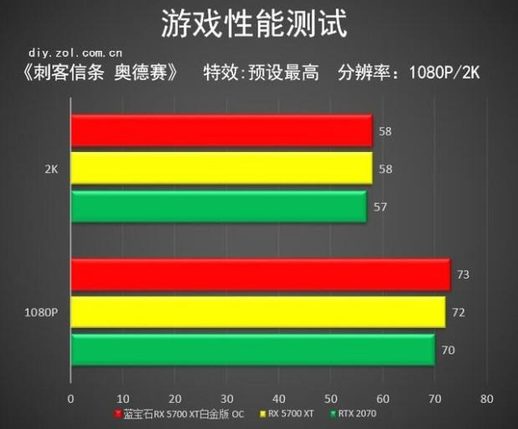 《刺客信条 奥德赛》测试