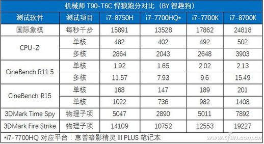 i78750h参数