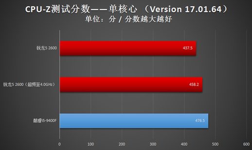 锐龙2600