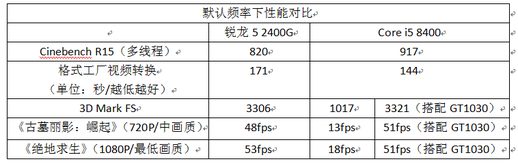 锐龙2400g