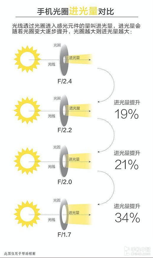 oppor9s像素