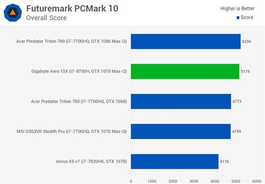 i78750