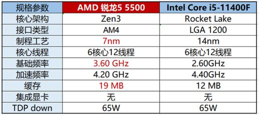 amd锐龙5