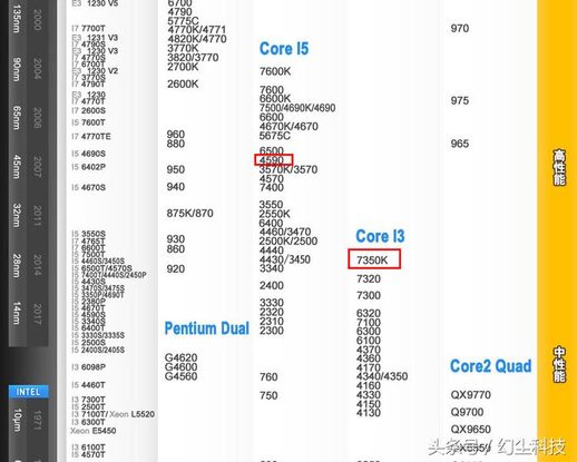 4590cpu