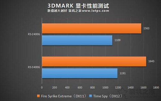 3D MARK