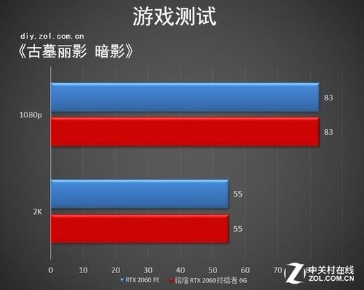 铭瑄2060