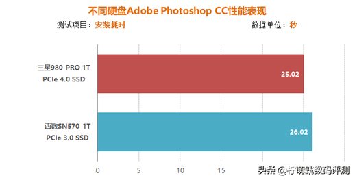 pcie和ssd哪个好