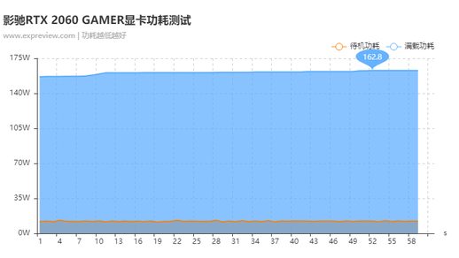 影驰2060