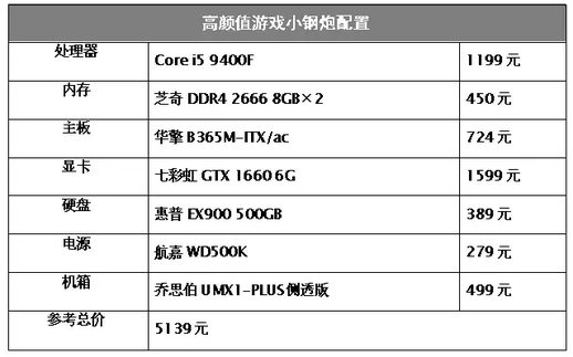 酷睿i5