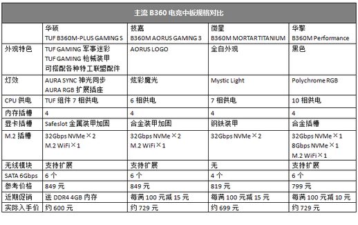 b360迫击炮