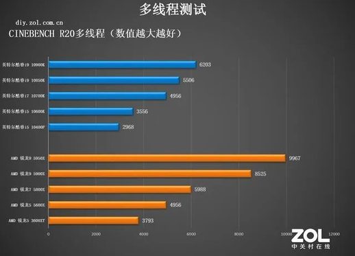 amd处理器怎么样