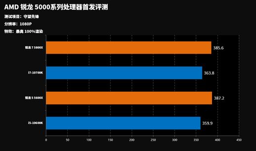 ryzen3