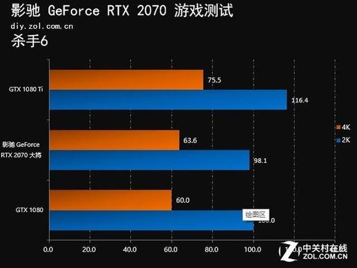 rtx2070