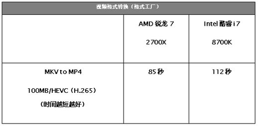 r7 2700x