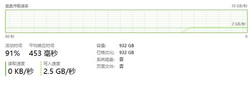 彩虹六号ssd