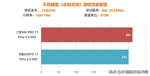 pcie和ssd哪个好