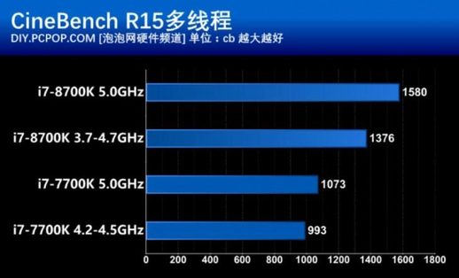 i78700k