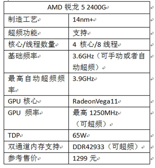 锐龙2400g